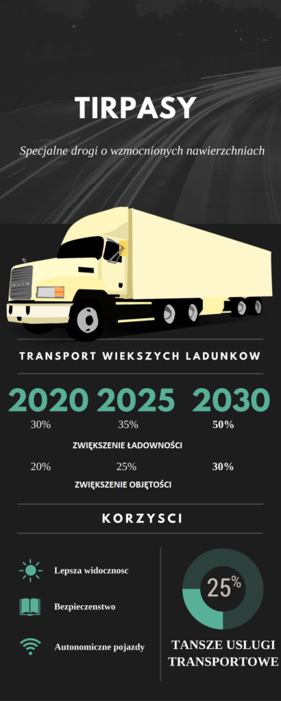Jak będzie wyglądał transport za 20 lat?