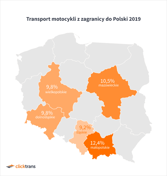 Transport motocykli z zagranicy do Polski 2019