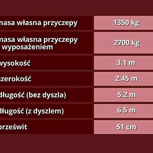 Przyczepa gastronomiczna - podana długość z dyszlem