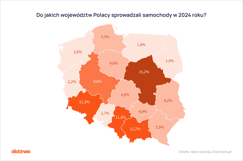 Do jakich województw Polacy sprowadzali samochody w 2024 roku?