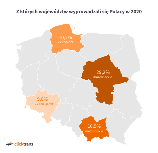 Z których województw wyprowadzali się Polacy w 2020