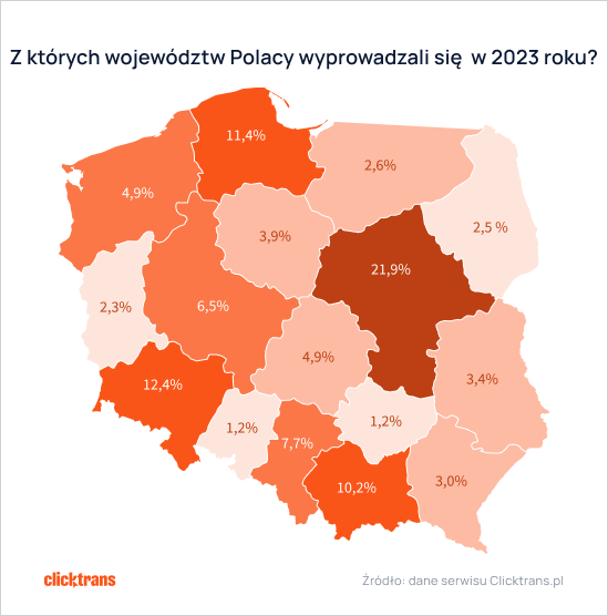 Z których województw wyprowadzali się Polacy w 2023 roku