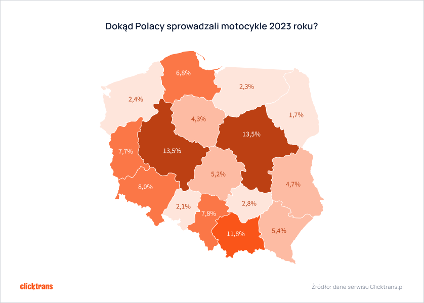 Do jakich województw Polacy sprowadzali motocykle w 2023?