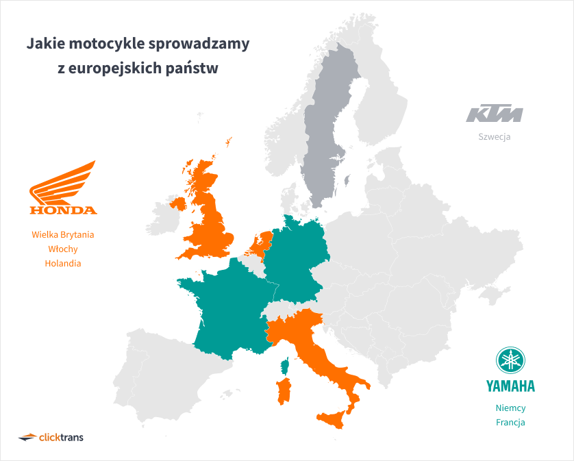 Jakie motocykle sprowadzamy z europejskich państw