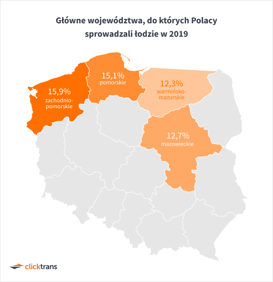 Główne województwa, do których Polacy sprowadzali łodzie w 2019
