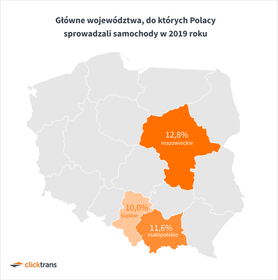 Główne województwa, do których Polacy sprowadzali samochody w 2019 roku
